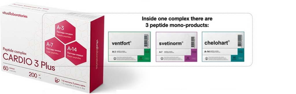 Cardio 3 Plus peptidkomplex med Chelohart, Svetinorm och Ventfort