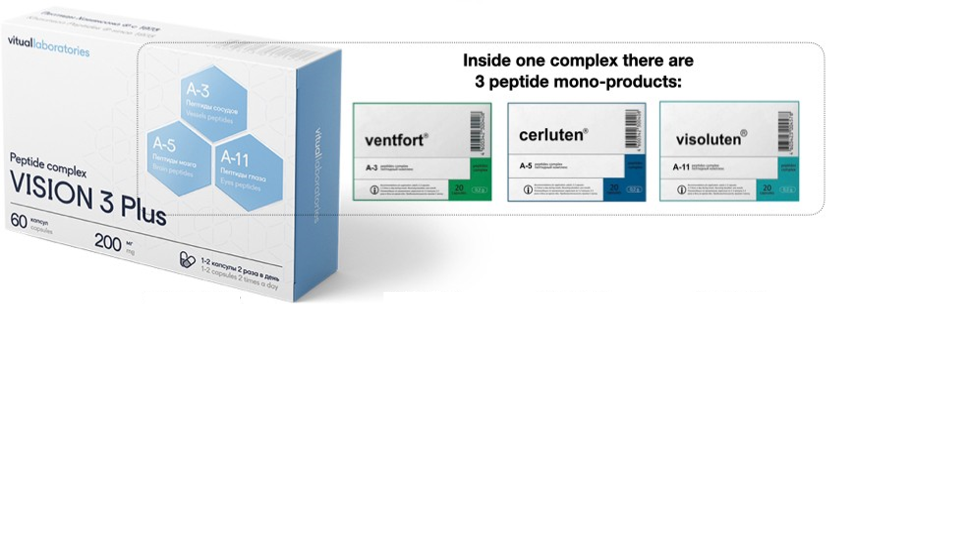 Vision 3 Plus peptidkomplex med Ventfort, Visoluten och Cerluten